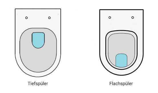 Tiefspüler Flachspüler - Unterschiede Vergleich | REUTER